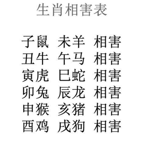 兔龍相害|最全12生肖三合、六合、相衝、相害詳細講。